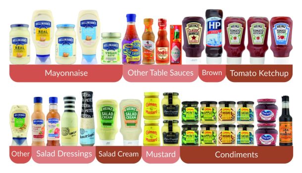 2021_2-shelf-Condiments-Sauces-Planogram-visual