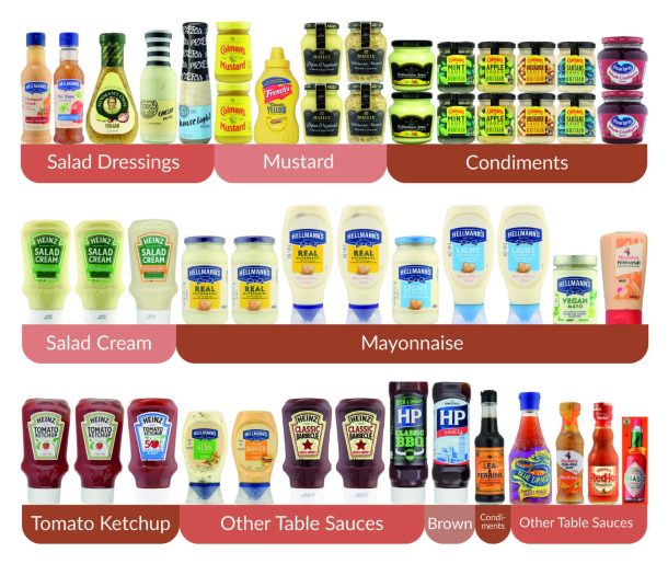 2021_3-shelf-Condiments-Sauces-Planogram-visual