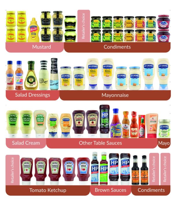 2021_4-shelf-Condiments-Sauces-Planogram-visual