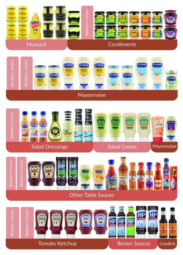 2021_5-shelf-Condiments-Sauces-Planogram-visual